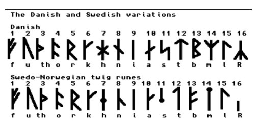 Runic alphabet - old Danish & Swedish language 
