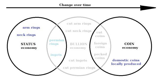 hiberno-norse, viking. coins, silver, status, 