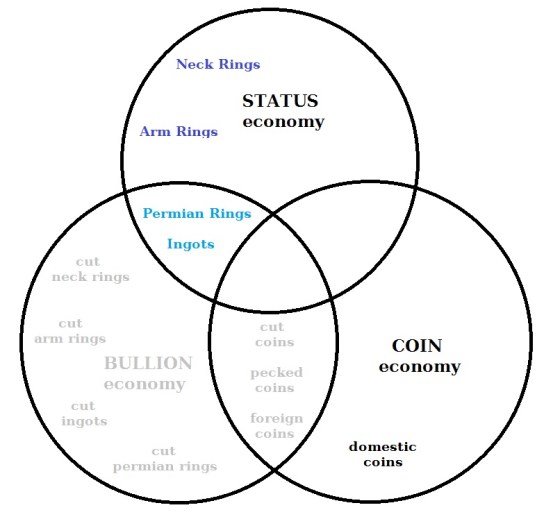 hiberno-norse, viking, coin, status