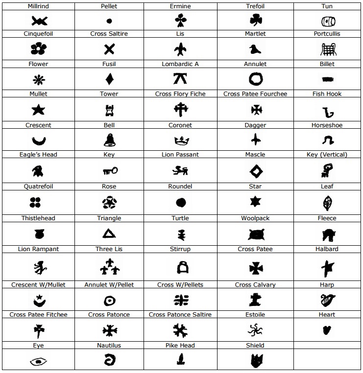 In line with the previous patent farthings, the Richmond Farthings included a series of Privy Marks which were an additional device to prevent / deter counterfeiting.