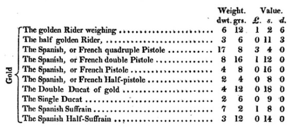 Gold coin exchange rates in Ireland for the year 1660
