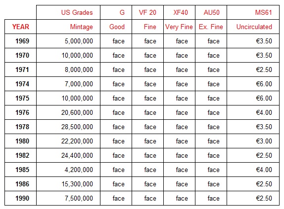 Ireland - Decimal 5p large