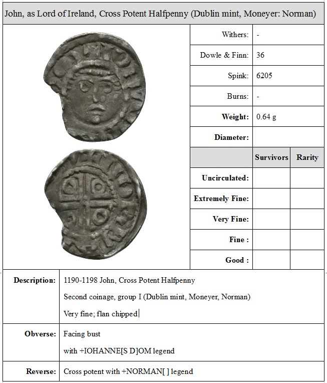 1190-1198 Prince John, as Lord of Ireland, Cross Potent Halfpenny, Second coinage, group I (Dublin mint, Moneyer, Norman) info