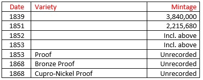 GB Quarter-farthings - Victoria