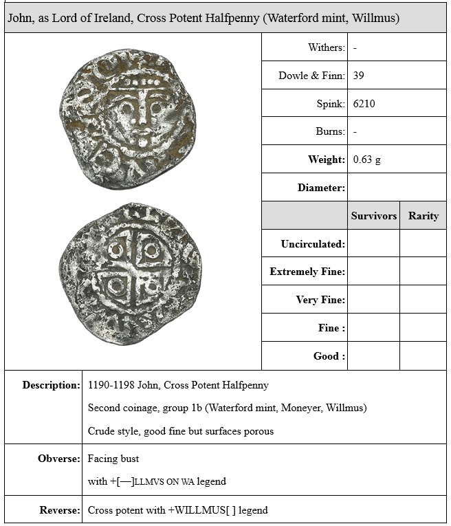 John (as Lord), Second coinage, Halfpenny, type 1b, Waterford, Wilmus, [—]llmvs on wa, 0.63g (S 6210, DF 39). Old Currency Exchange Dublin, Ireland. Irish coin dealer Irish hammered coinage
